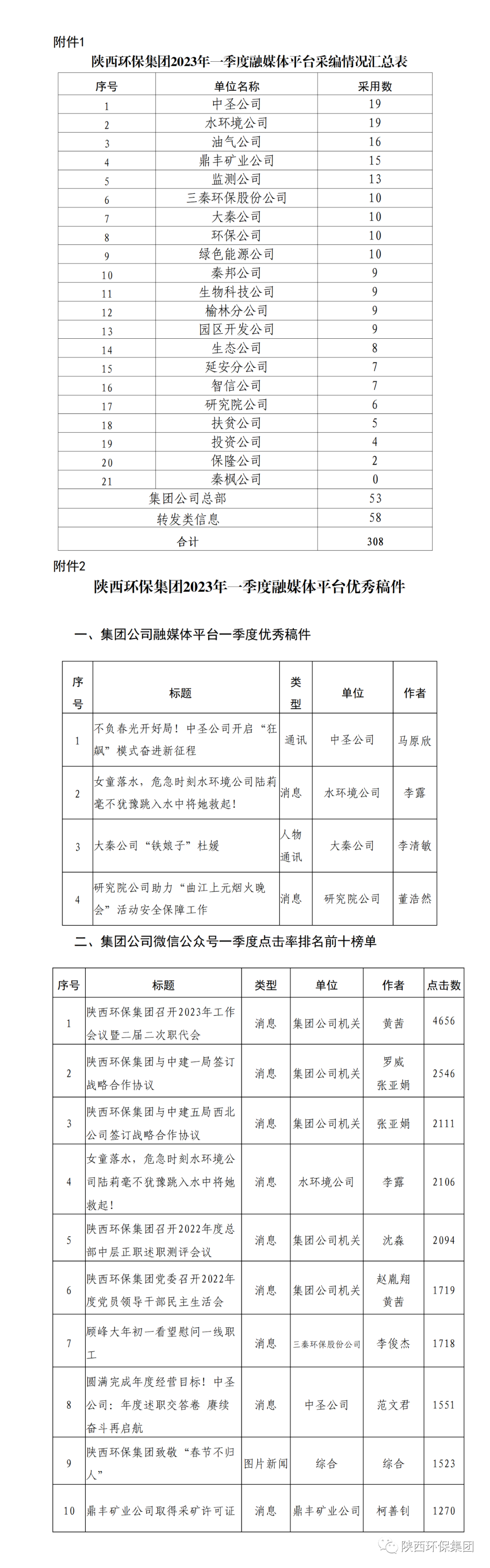 1681112741141316VY8U.png 融媒體202301.png